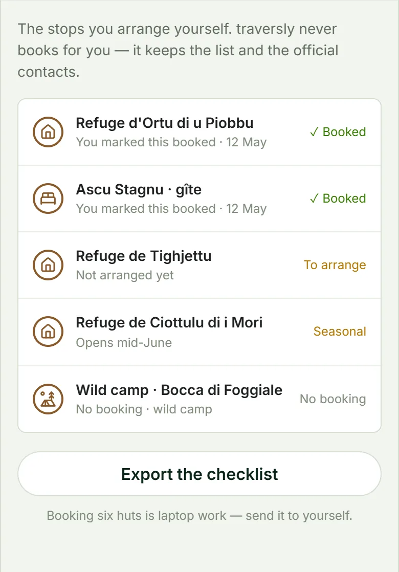 A traversly list of the nights on a GR20 plan: two refuges the hiker marked as booked, one still to arrange, one seasonal refuge that opens mid-June, and a wild camp at Bocca di Foggiale that needs no booking at all.